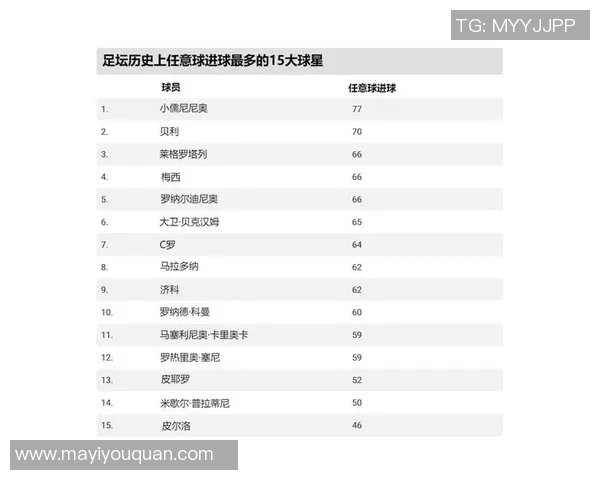 2025年现役世界足球球星综合排名前十榜单分析与预测
