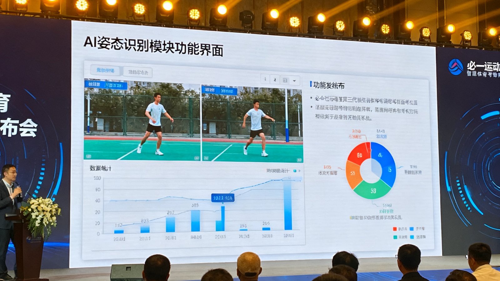 必一运动第三代智慧体育课考勤系统发布会现场照片，大屏幕展示AI姿态识别模块的功能界面